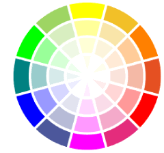 colour wheel diagram